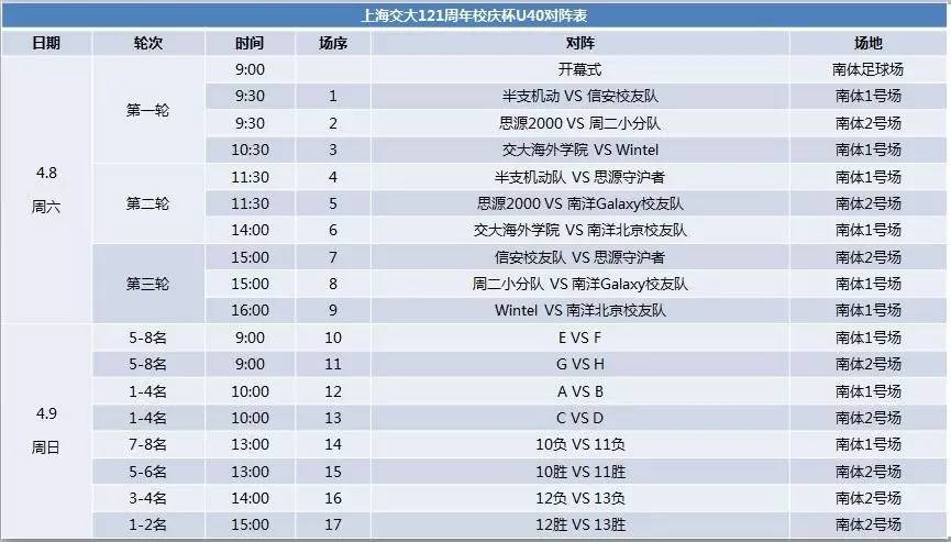 上海交通大学足球赛新生杯,上海交大125周年校庆篮球赛