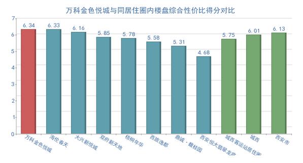 万科金色悦城成交价趋势,万科金色悦城16年房价
