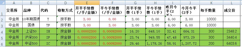期货铁矿石一手手续费一览表,期货万能指标详解