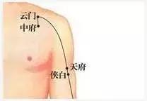 人体自带开塞露的穴位,人体吸收开塞露吗