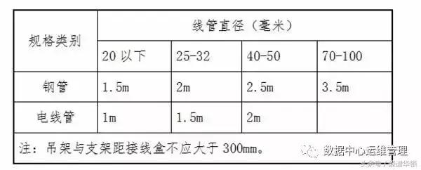 电磁屏蔽机房施工流程,电磁屏蔽室机房建设