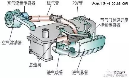 发动机空气滤清器的制造,汽车空气滤清器在发动机哪里