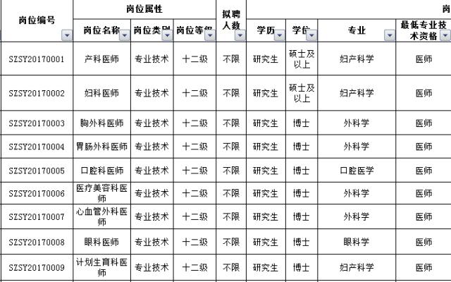 最新好单位招聘,最新有哪些好单位招聘