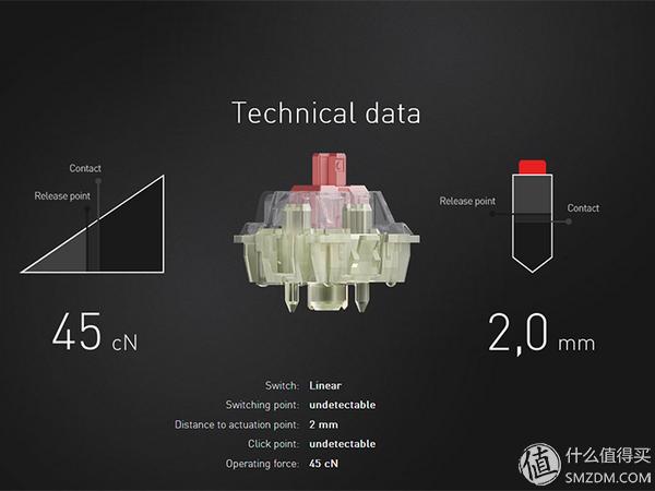 tiger5g评测室,tiger5g怎么样