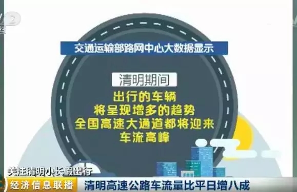 清明假期出行指南,清明节假期出行提示