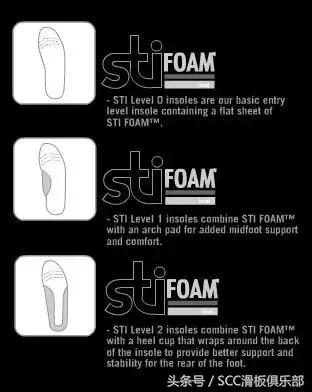 经典的滑板鞋,完美的碳板跑鞋