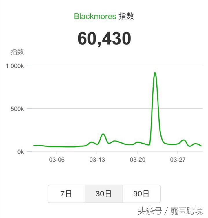 澳洲海购产品有哪些,海购必买的10种产品