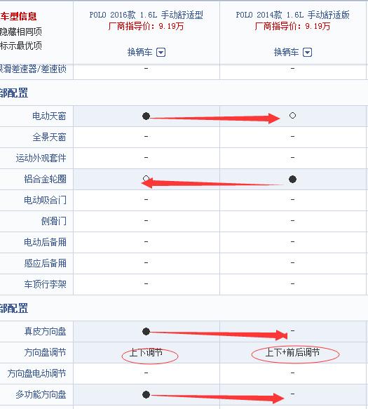 12年大众polo自动挡1.4l配置,大众polo2016款1.4l自动风尚型
