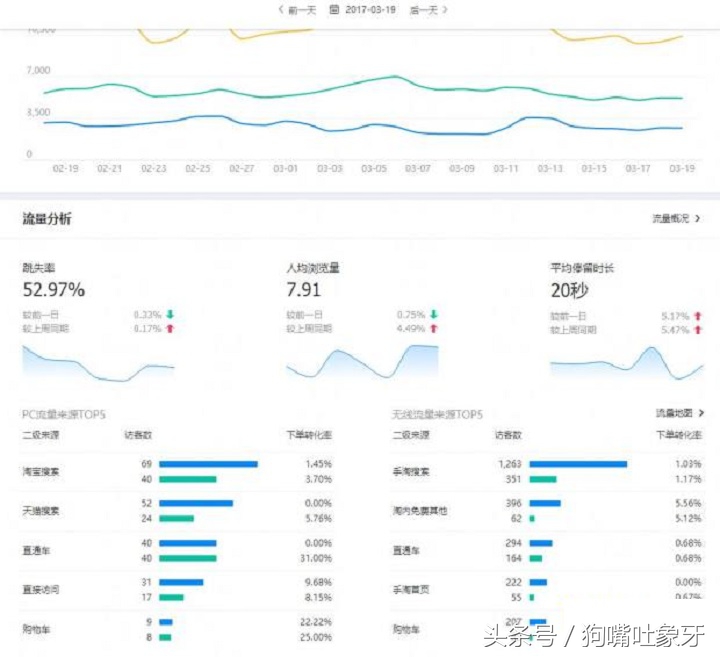 爆款被小二删除后如何发布新品,怎么复制自己的爆款宝贝
