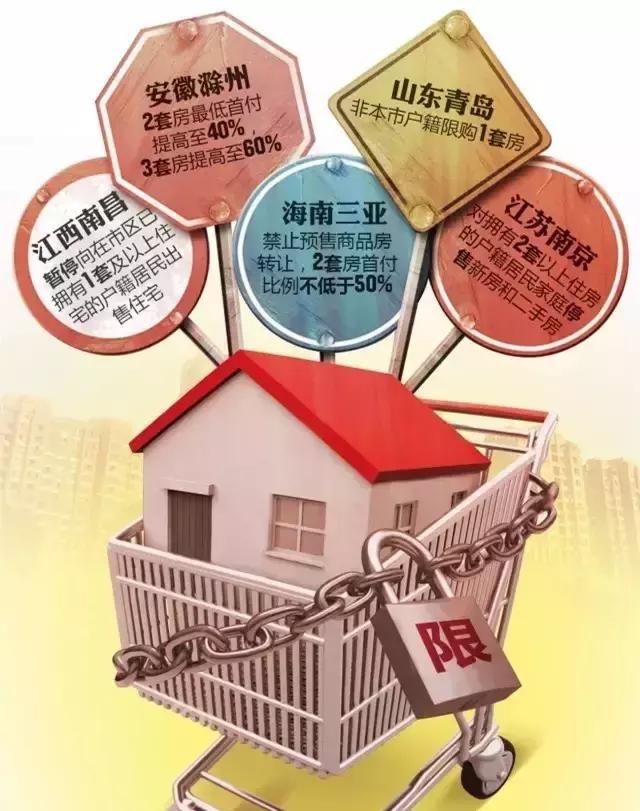 天津二手房买房限购政策最新,天津发布房地产调控新政