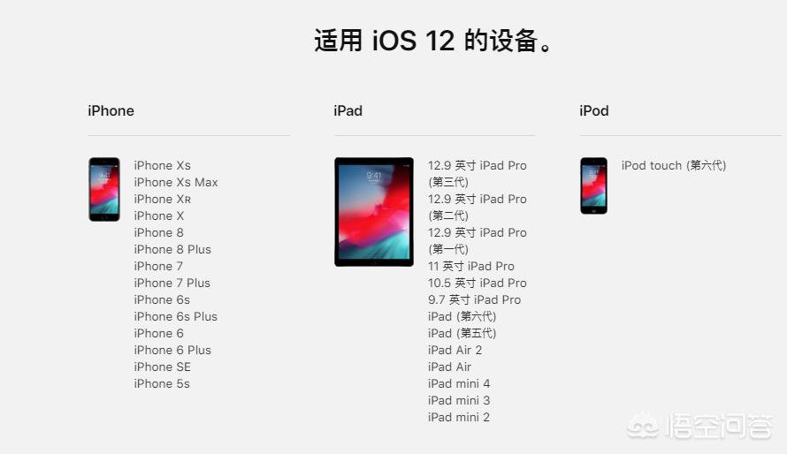 iphone6s升级ios12.1.4怎么样,苹果6sp需要更新以后激活