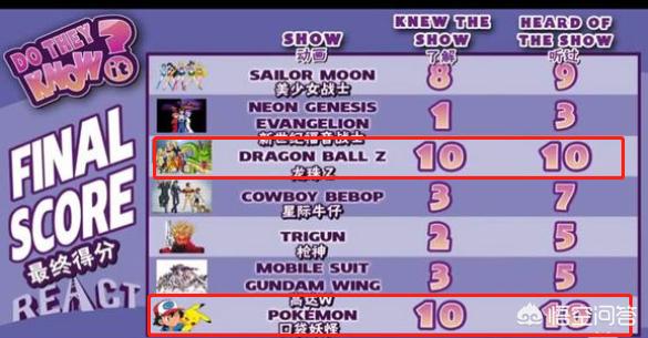 一张图看懂龙珠宇宙,一分钟带你了解龙珠