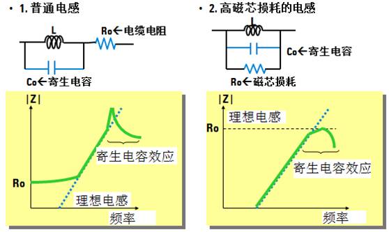 阻抗测量电路,阻抗的测量方法实训原理