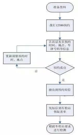 北仑车主记得收藏一下这条信息！