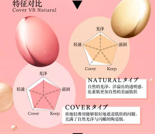 大牌气垫粉底排行榜前十名混合皮,粉底气垫排行榜平价美妆