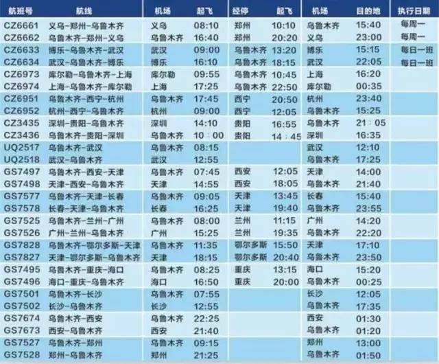 民航局最新通知新疆国际航班 (新疆最新出疆航班恢复名单)