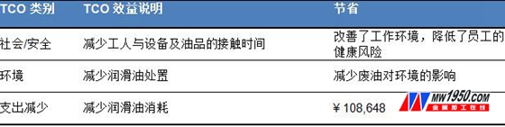 液压系统利润多少,液压系统利润空间