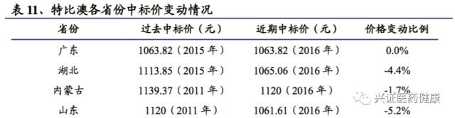 涓夌敓鍒惰嵂娣卞害鎶ュ憡,涓夌敓鍒惰嵂娣卞害鍒嗘瀽