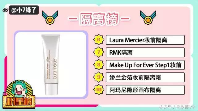 最好用的隔离霜测评,公认好用的隔离霜