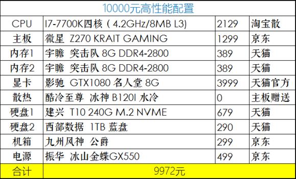 2020年4月份装机,2019年7月装机走向