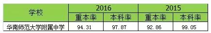 2019年广州天河中考学校排名,广州天河公办高中