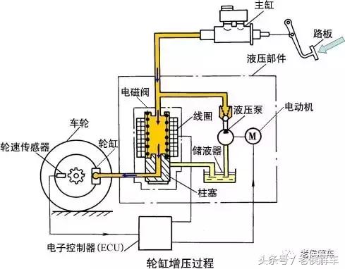 汽车abs防抱死系统的作用是什么,汽车abs为什么会让刹车刹不动