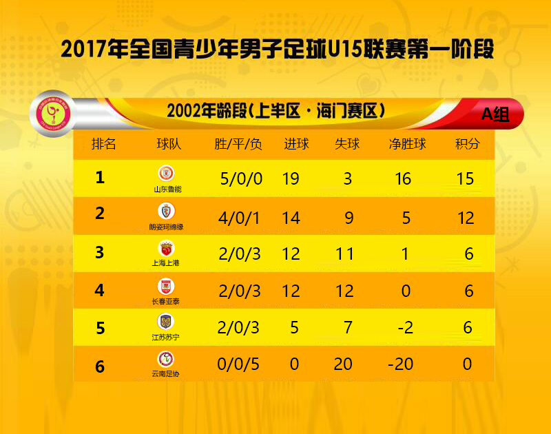 恒大u14足球,恒大u14足球罢赛