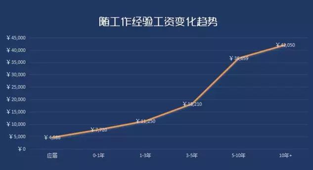 产品经理这个职位要求有什么,产品经理岗是做什么