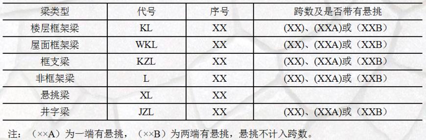 独立基础梁平法施工图识读,梁平法施工图识读与钢筋计算