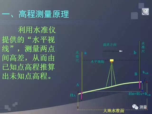 水准仪经纬仪全站仪视频教程,gps能代替水准仪测量高程吗