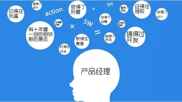 产品经理这个职位要求有什么,产品经理岗是做什么