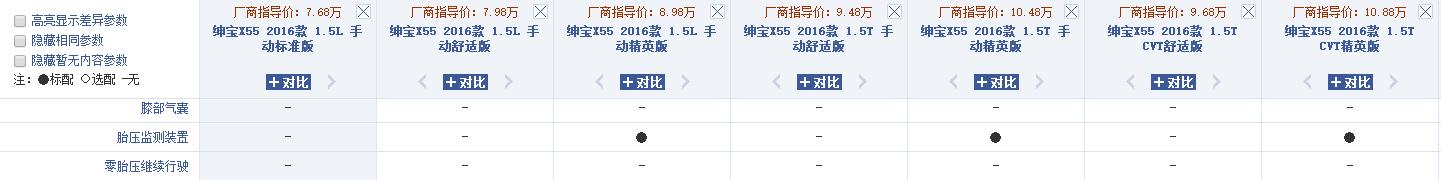 没有胎压监测能刷出来吗,原车没有胎压监测可以刷出来吗