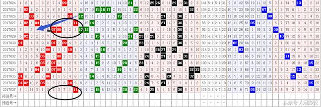 双色球17038期开奖,双色球18098期蓝球绝杀