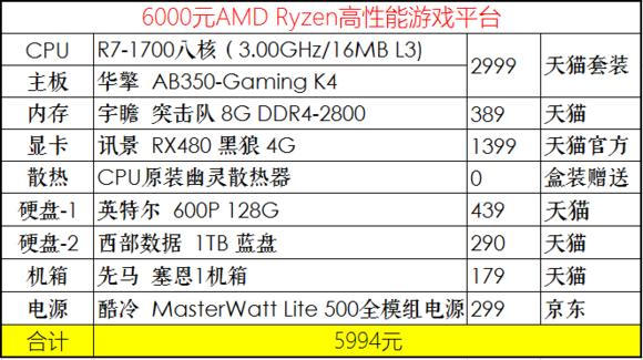 2020年4月份装机,2019年7月装机走向