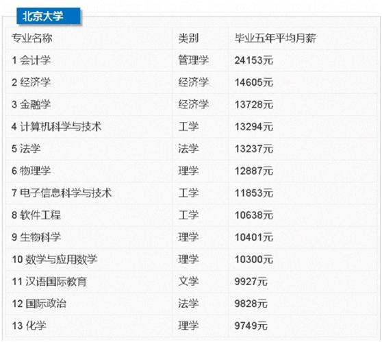 会计学生最吃香的三个专业,会计学最好的专业排名