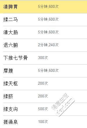 自己总结的小儿便秘的推拿手法，还是很管用的分享给大家