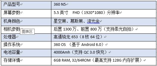 360手机360n5手机测评,6g运存平板测评