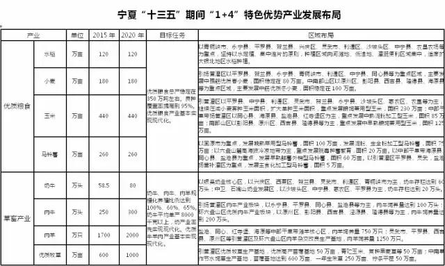 国家农业产业化龙头企业名单,自治区级农业产业化龙头企业