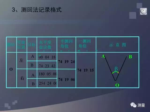 水准仪经纬仪全站仪视频教程,gps能代替水准仪测量高程吗