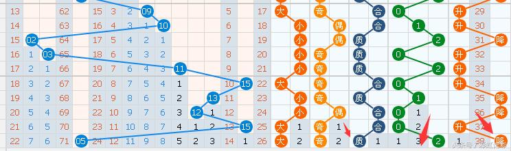 双色球17038结果,双色球17041期蓝球预测