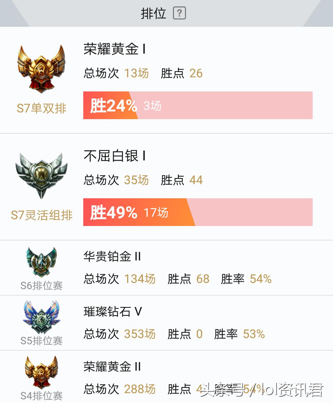 打了五年的游戏王者荣耀,打了这么长时间lol也没玩明白