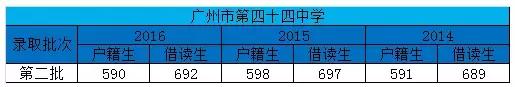 2019年广州天河中考学校排名,广州天河公办高中