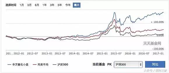 现在哪些板块基金最有前景,未来哪些基金能主导市场