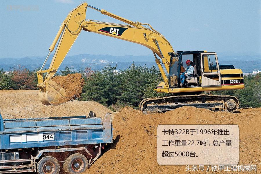 卡特彼勒最大挖机,卡特彼勒最小的挖掘机