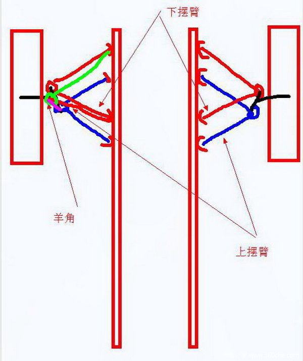 吃胎跑偏,车轮定位总跑偏