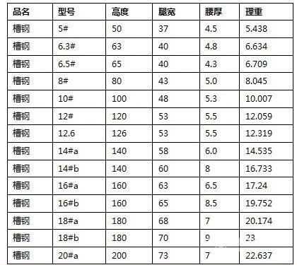 槽钢常识,槽钢的相关知识