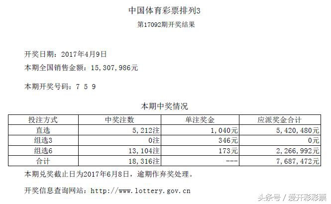 彩票七星彩六等奖开奖规则,开奖结果今天七星彩