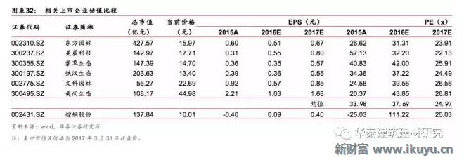 十万亿蓝海市场，特色小镇开启产业+风景+社区新时代