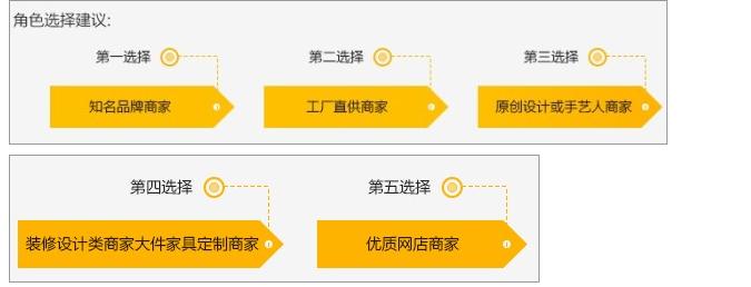 淘宝极有家店铺是什么,淘宝极有家是什么类型