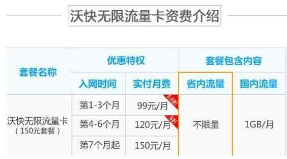 联通电信最便宜的月租,移动联通低月租卡对比